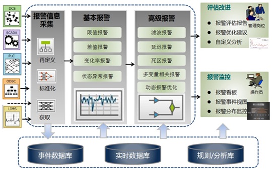 報(bào)警管理平臺.jpg
